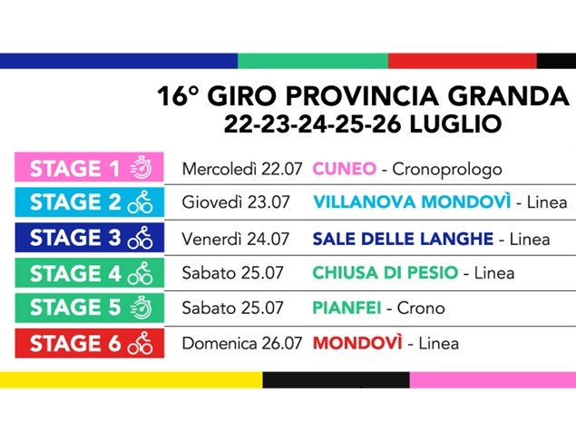 giro provincia granda