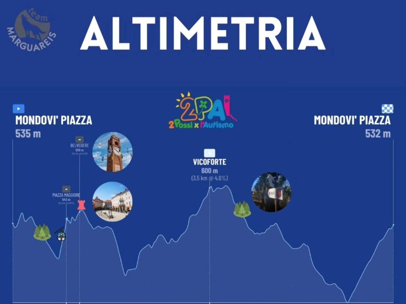 Altimetria Due Passi Autismo