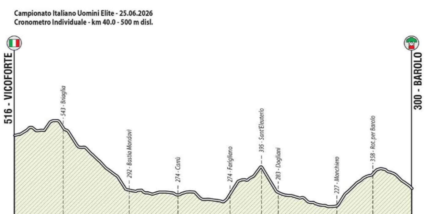 altimetria crono italiani vicoforte